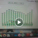 screen shot of Facebook live video showing real estate graph